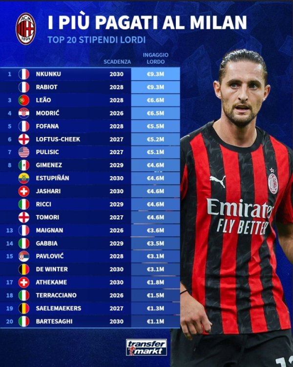 Xếp hạng lương hàng năm của Mi