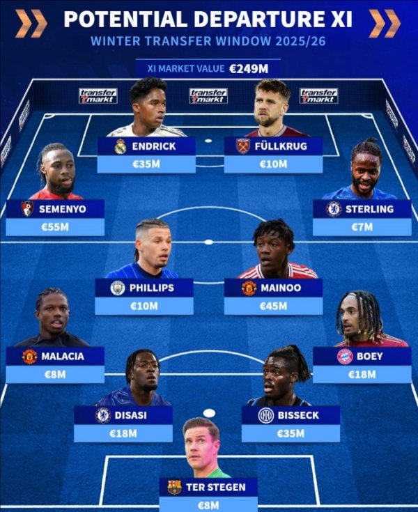 Danh sách 11 tuyển thủ Đức có thể rời đội trong kỳ chuyển nhượng mùa đông: Tesso, Endrick, Menu và B