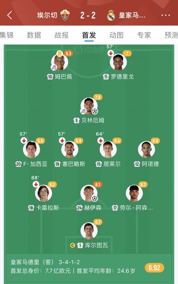 Roncero đã bối rối! Alonso bố 