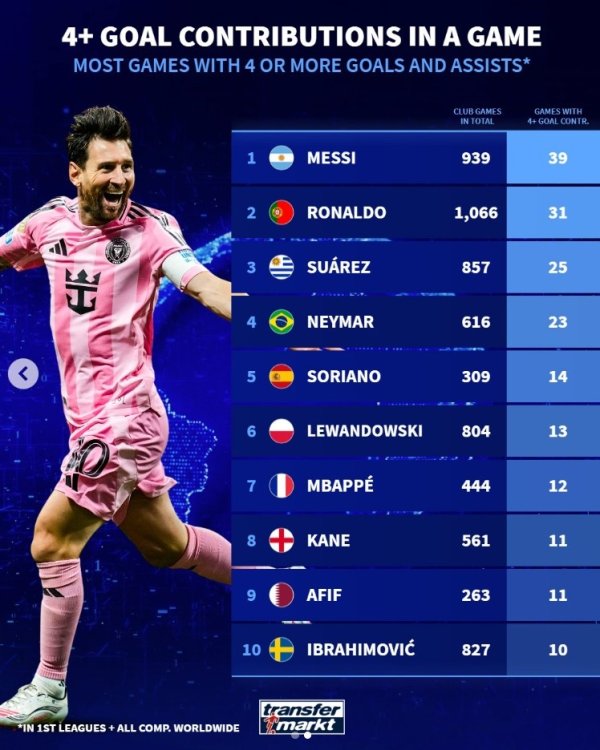 Câu lạc bộ đã tham gia vào hơn